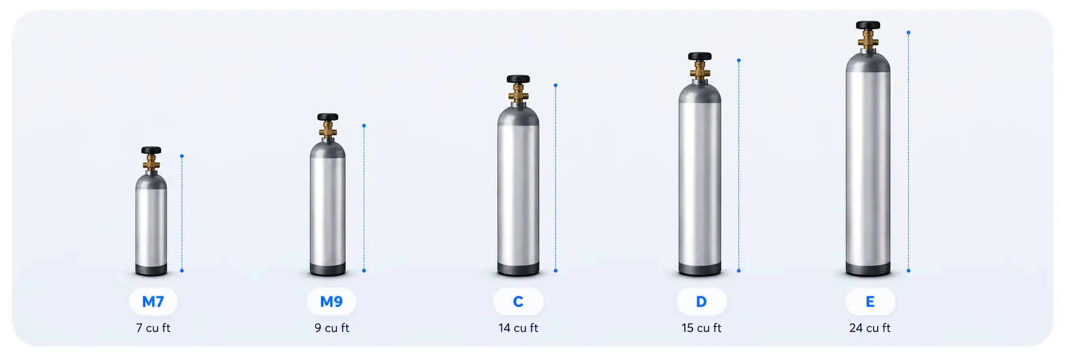 Compatible cylinder sizes M7, M9, C, D and E